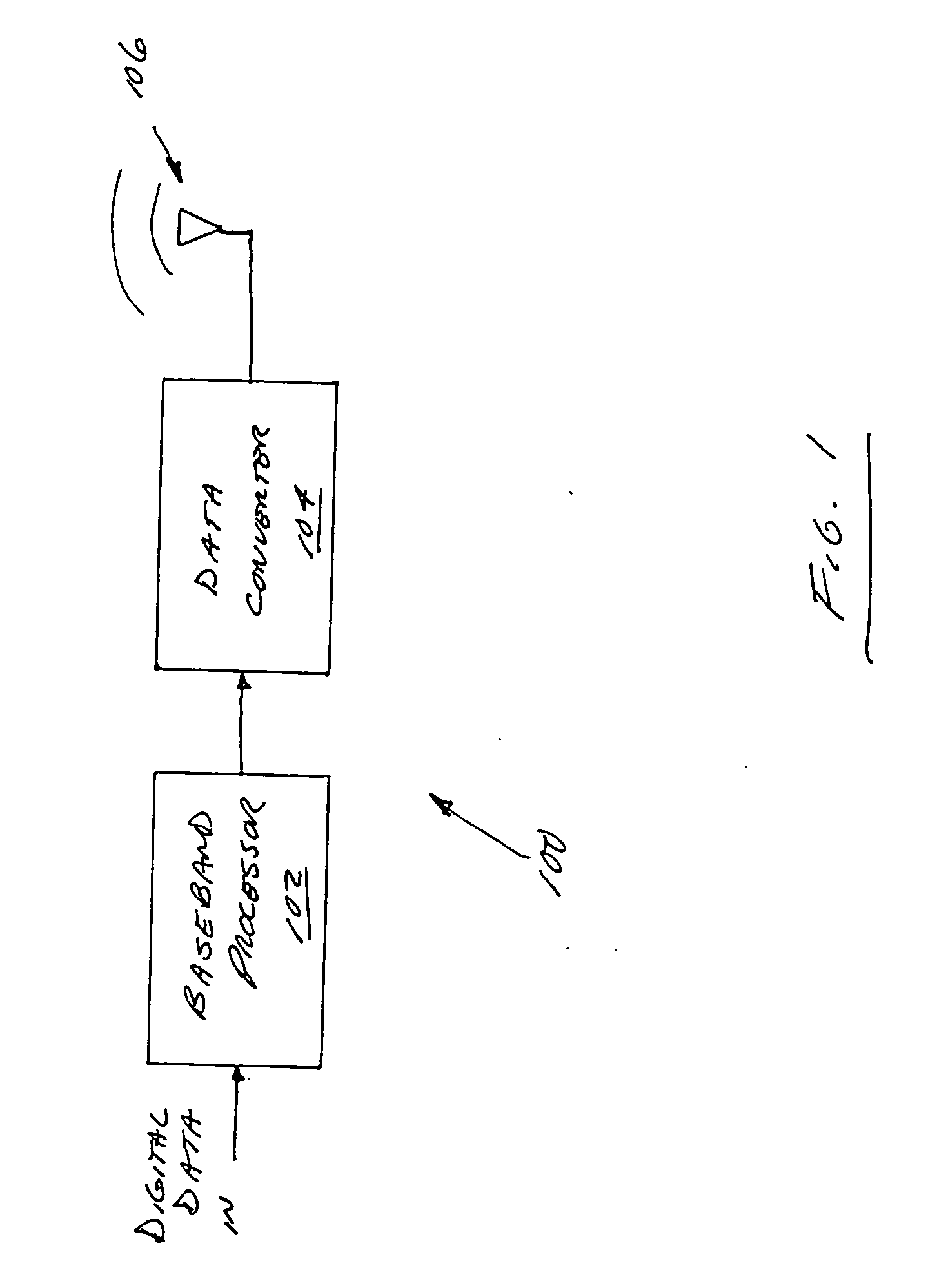 Holographic communications using multiple code stages