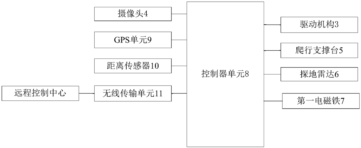 Detection device for detecting cracks in bottom surface of bridge