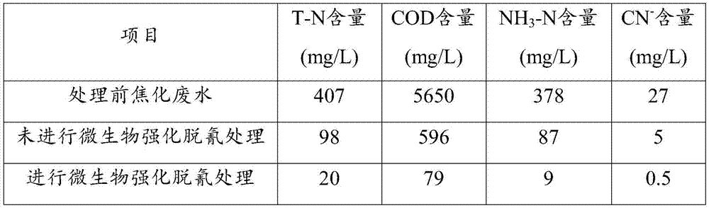 Biologically-enhanced treatment method for cyanide-containing chemical wastewater