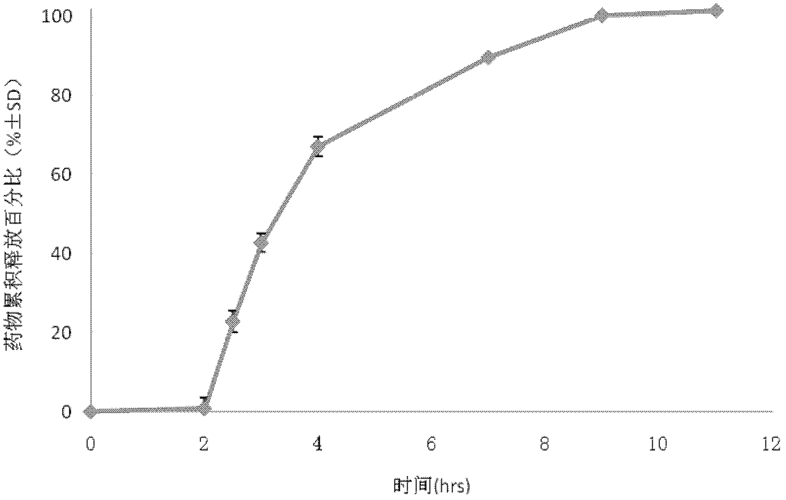 Drug sustained and controlled release microparticle preparation for treating intestinal diseases, and preparation method thereof