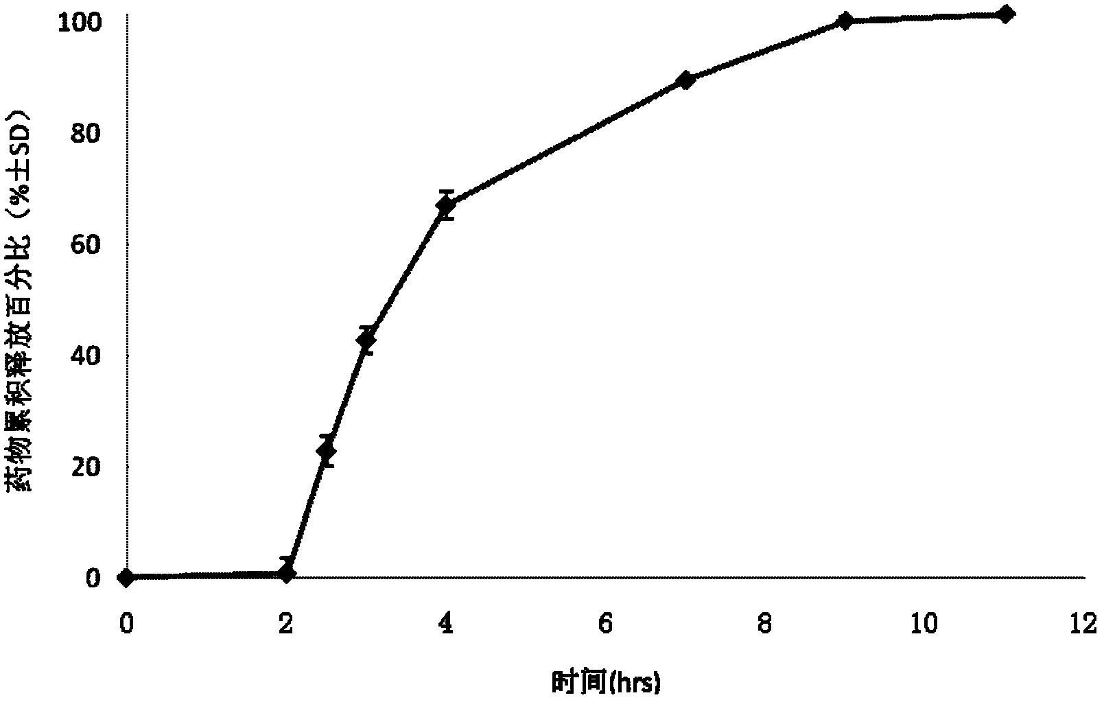 Drug sustained and controlled release microparticle preparation for treating intestinal diseases, and preparation method thereof