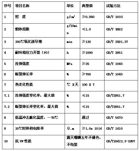 Colorful ultraviolet resistant polyethylene electric cable material