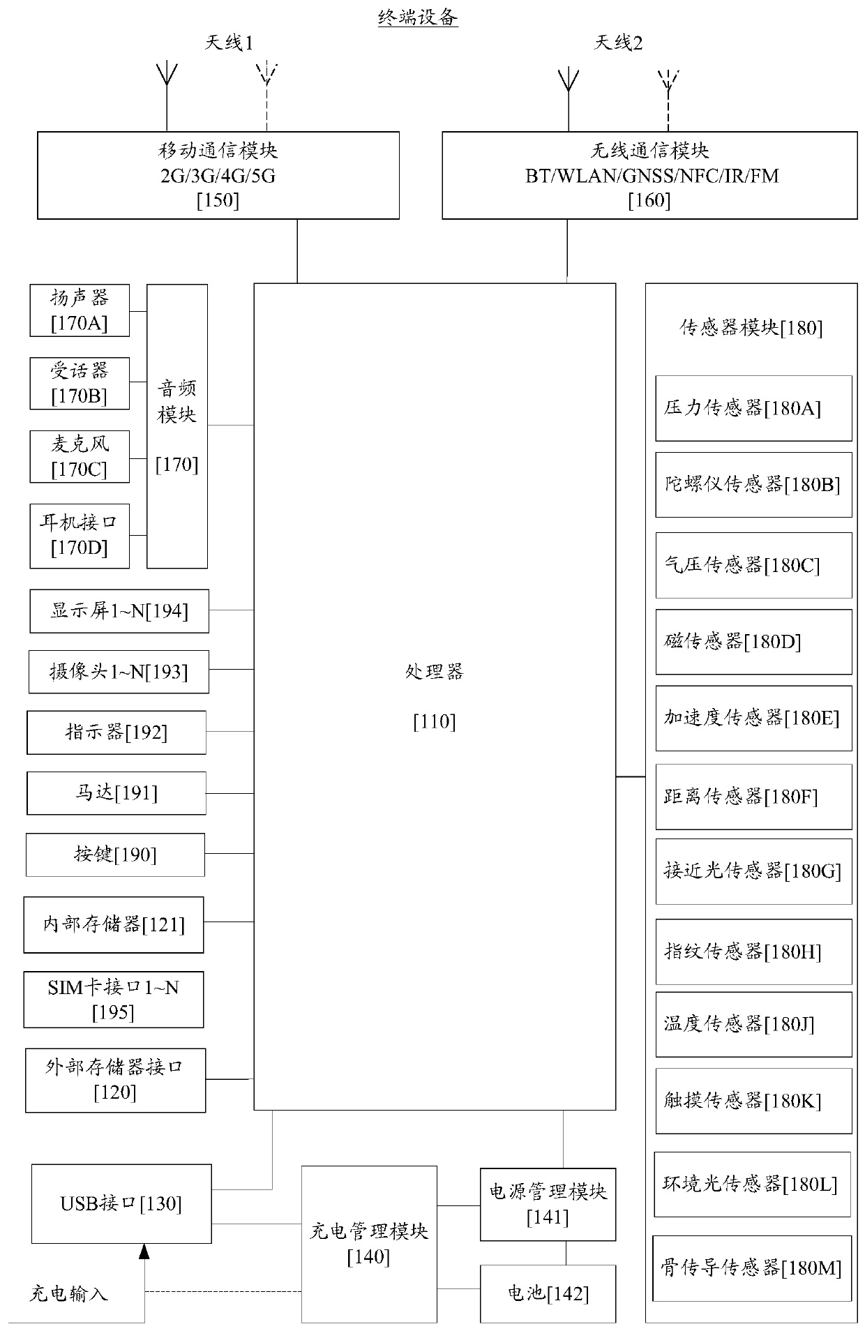 Application management method and device