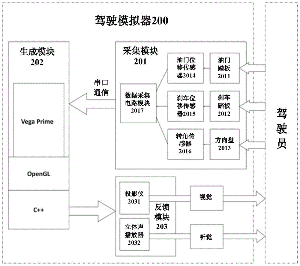 Driver risk preference behavior diagnosis system