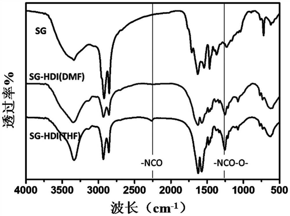 A kind of modified graphene waterborne polyurea resin and its preparation method and application