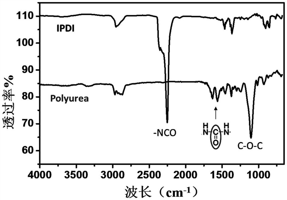 A kind of modified graphene waterborne polyurea resin and its preparation method and application