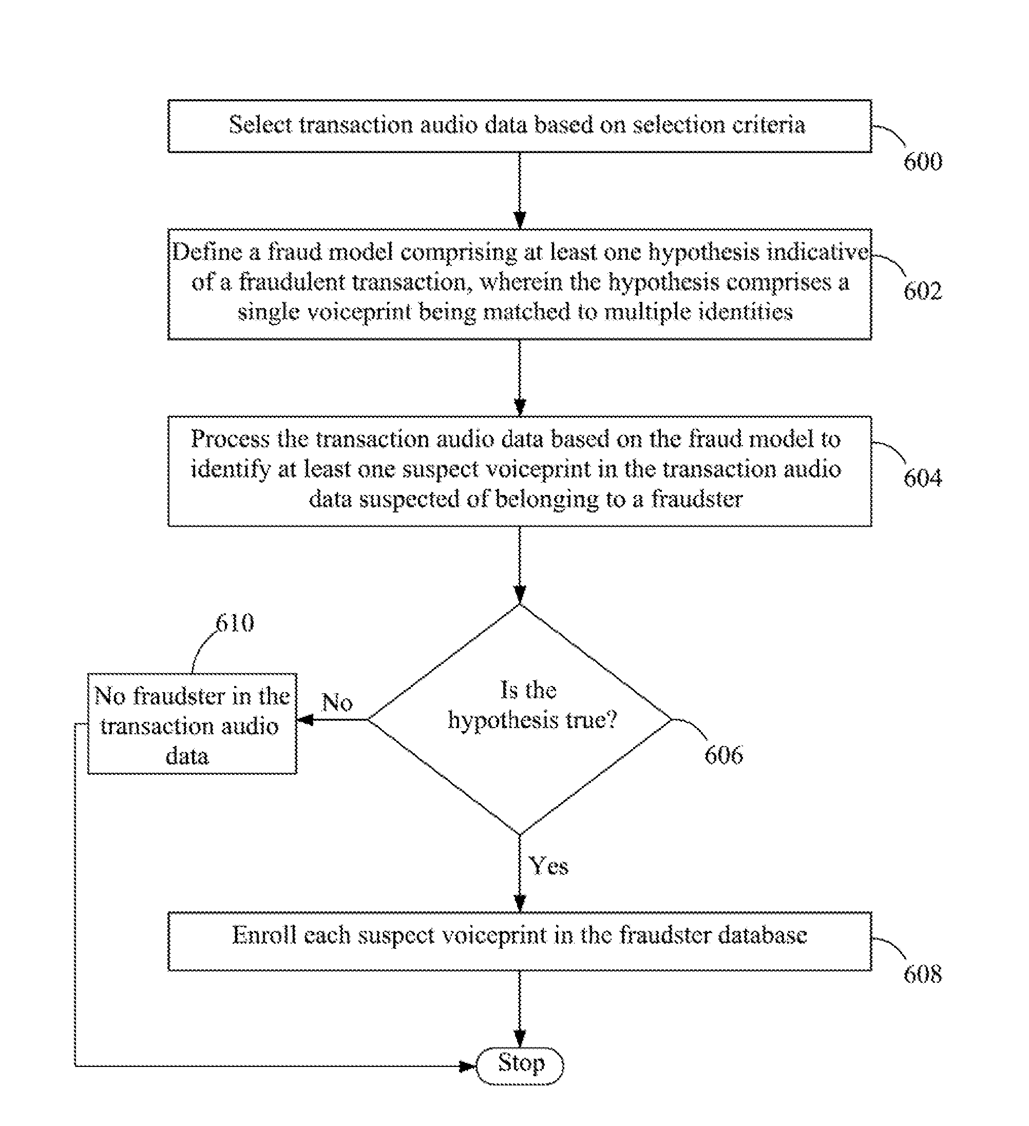 Method and system for enrolling a voiceprint in a fraudster database