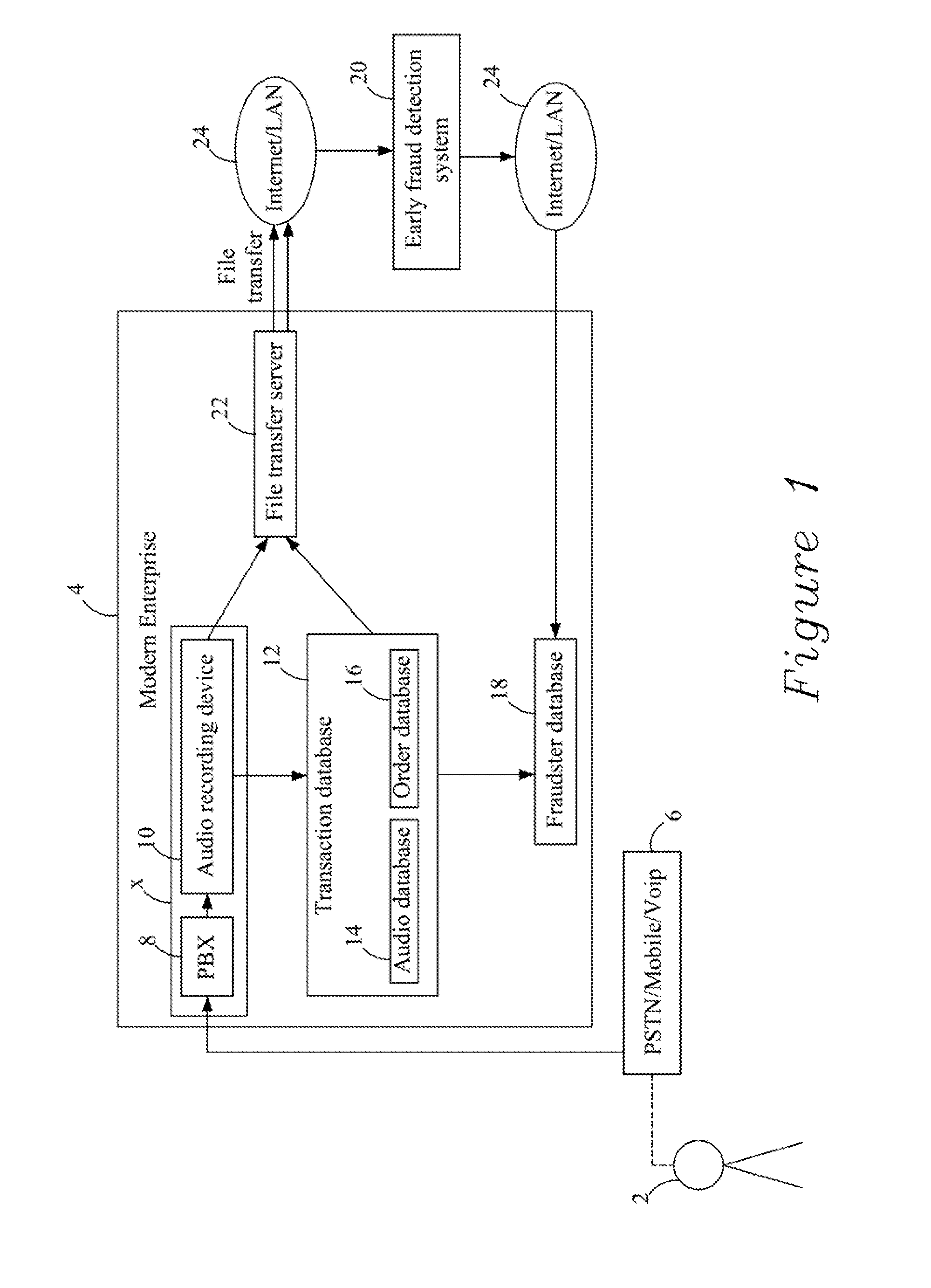 Method and system for enrolling a voiceprint in a fraudster database