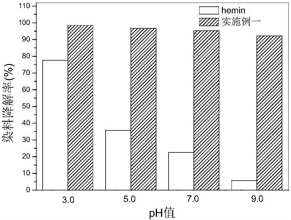 Polyacrylonitrile fiber-hemin biomimetic catalyst and preparation method thereof