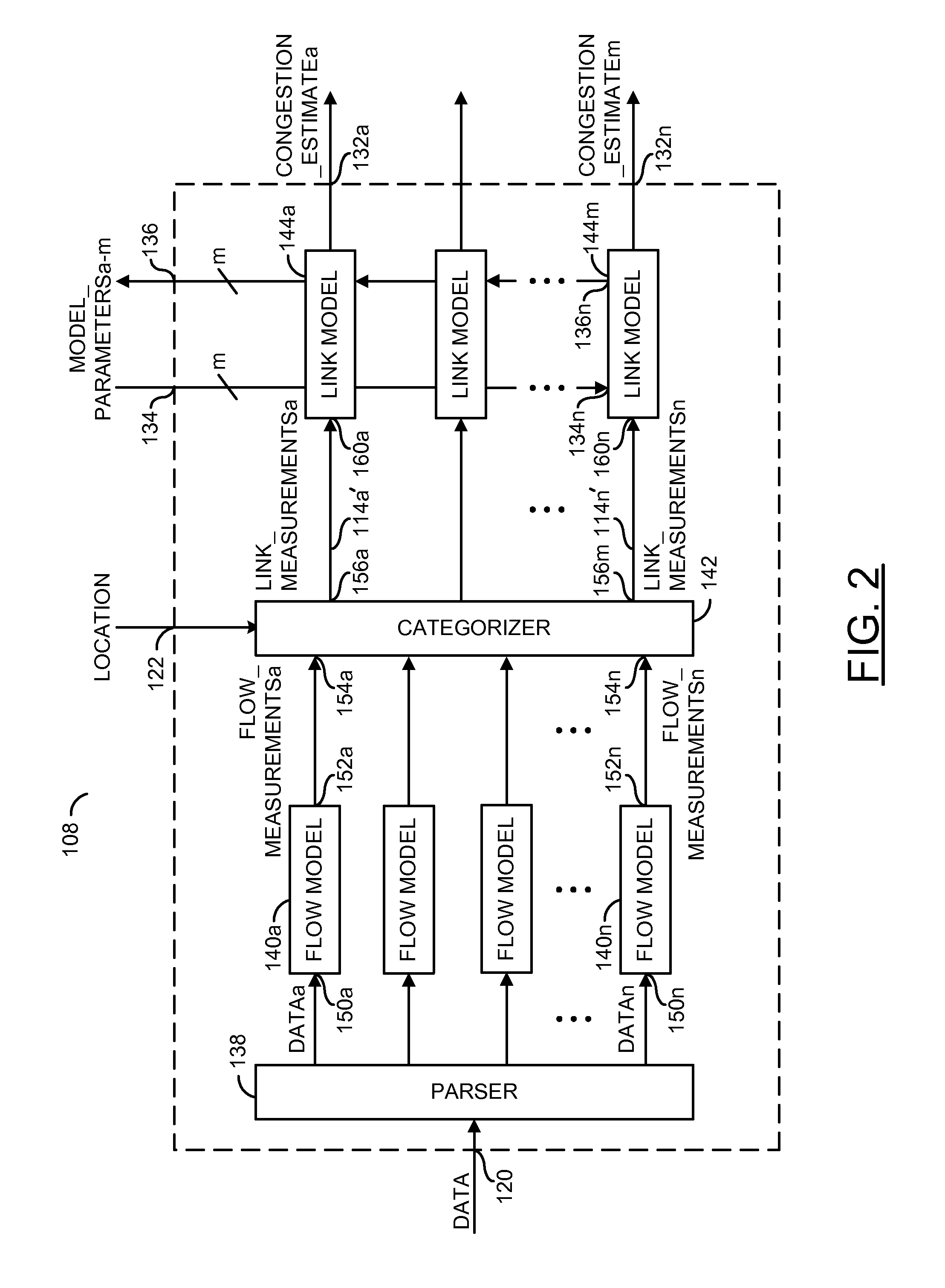 Congestion estimation