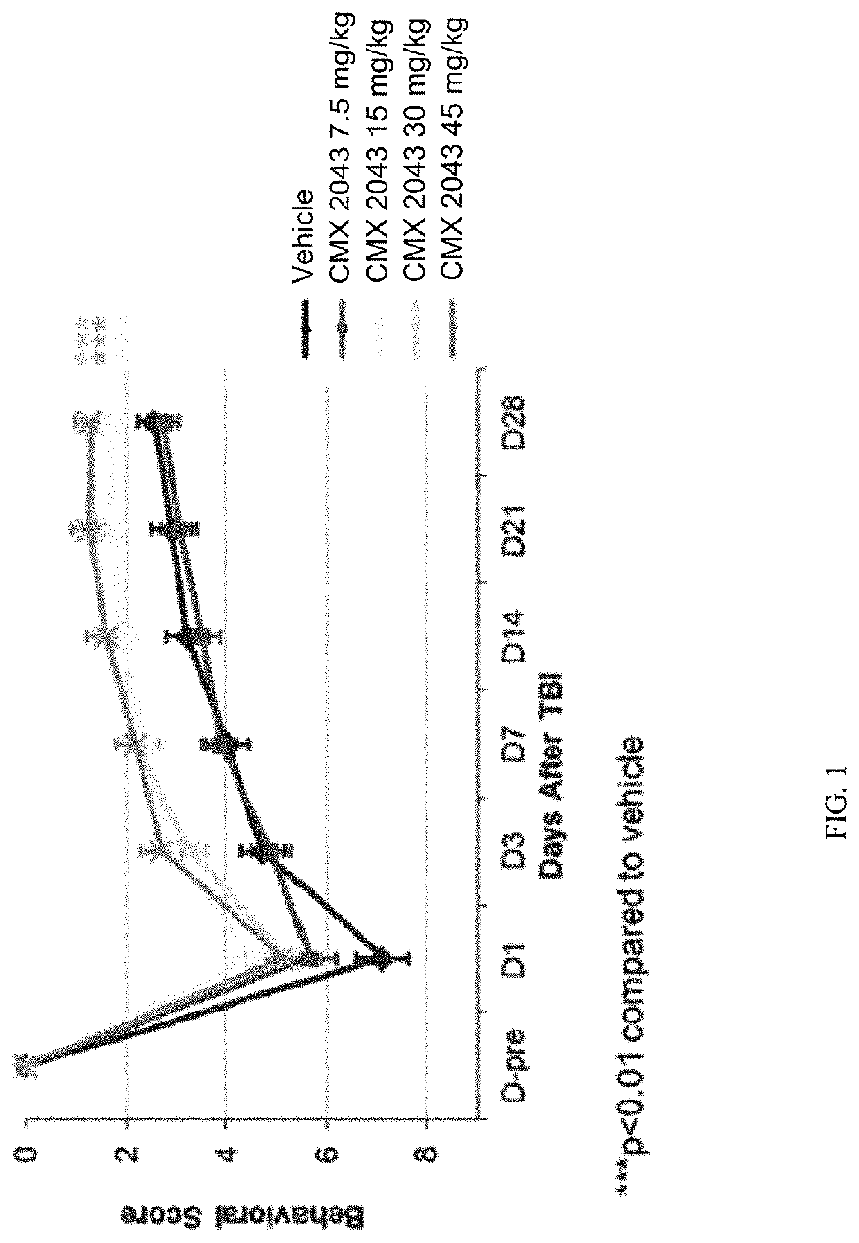 Compositions and methods for treating traumatic brain injury