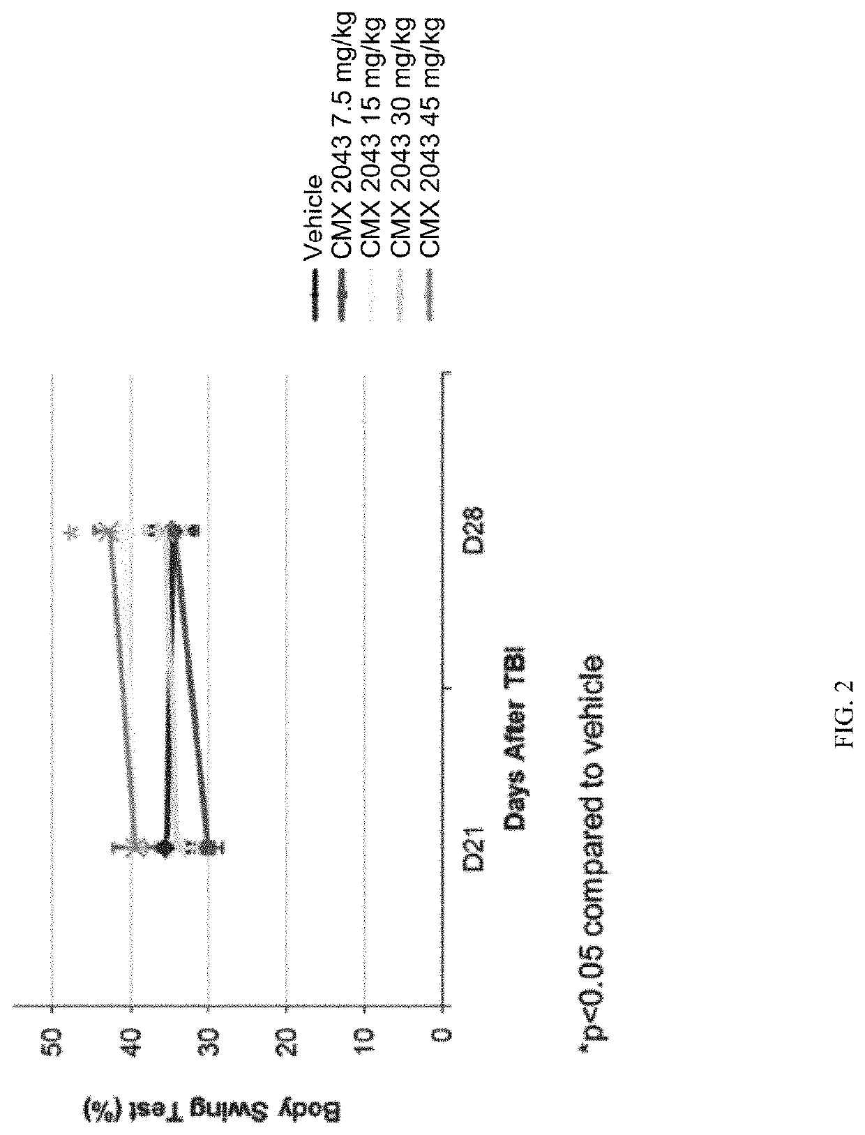 Compositions and methods for treating traumatic brain injury