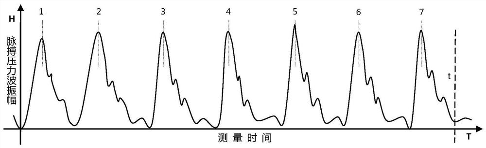 Blood pressure measurement method and system