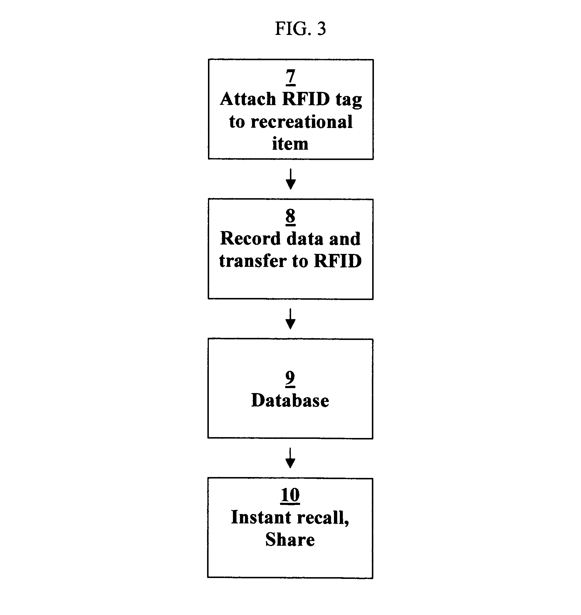 Method to promote and distribute multimedia content using radio frequency identification tags