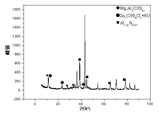 Zinc-based alloy used in steel hot dipping, and preparation method thereof