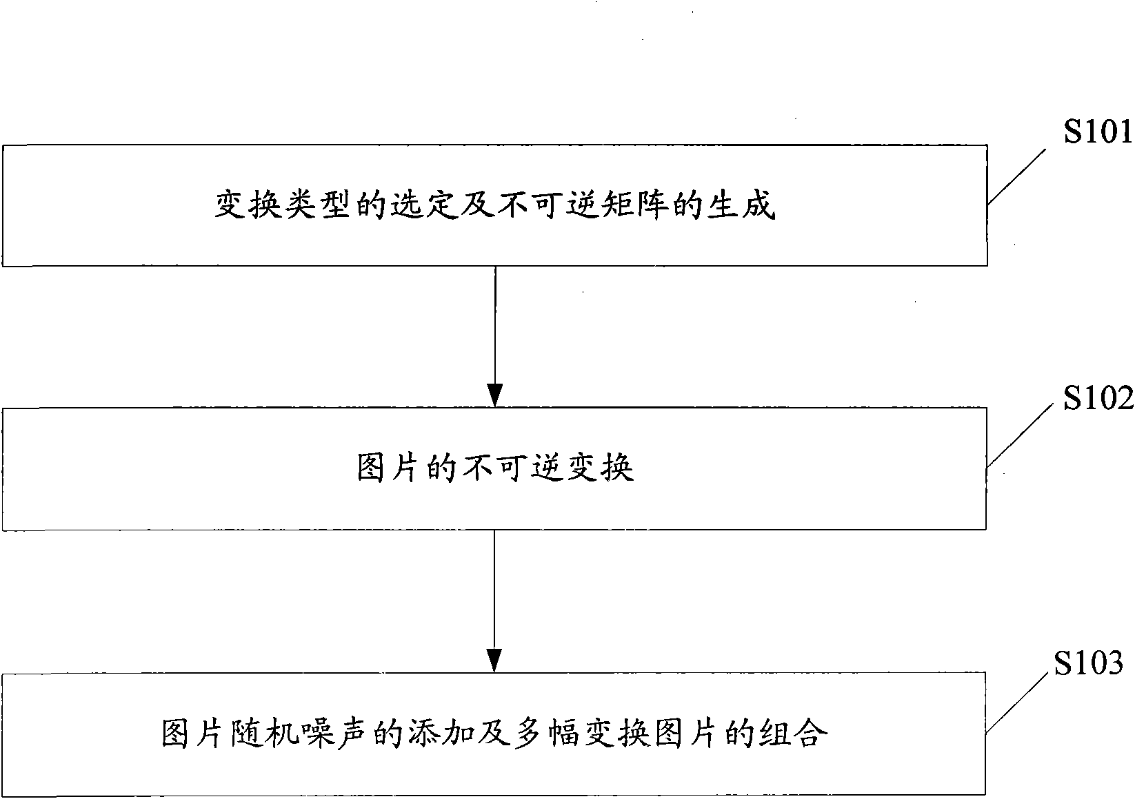 Image checking code generating method based on invertible matrix