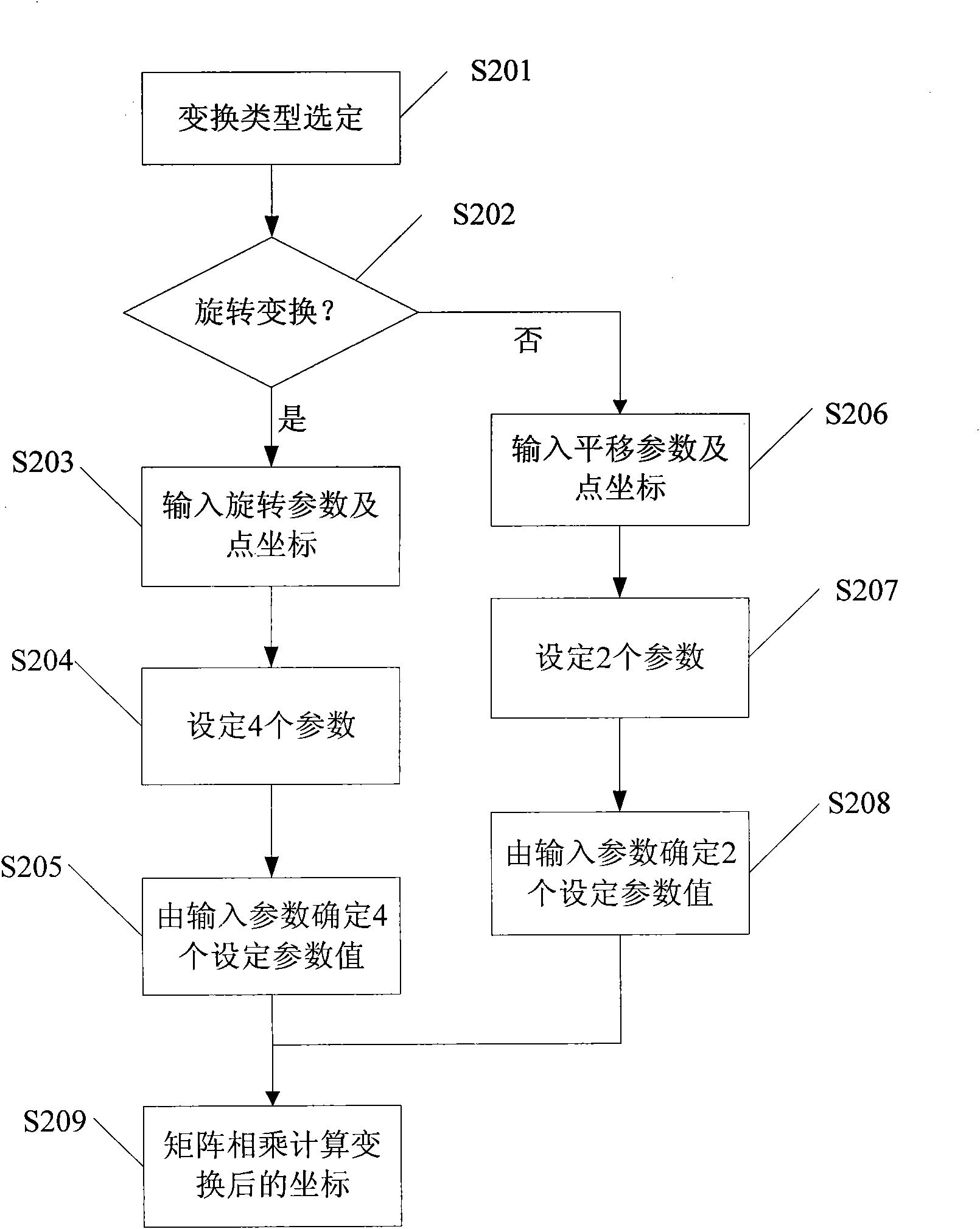 Image checking code generating method based on invertible matrix