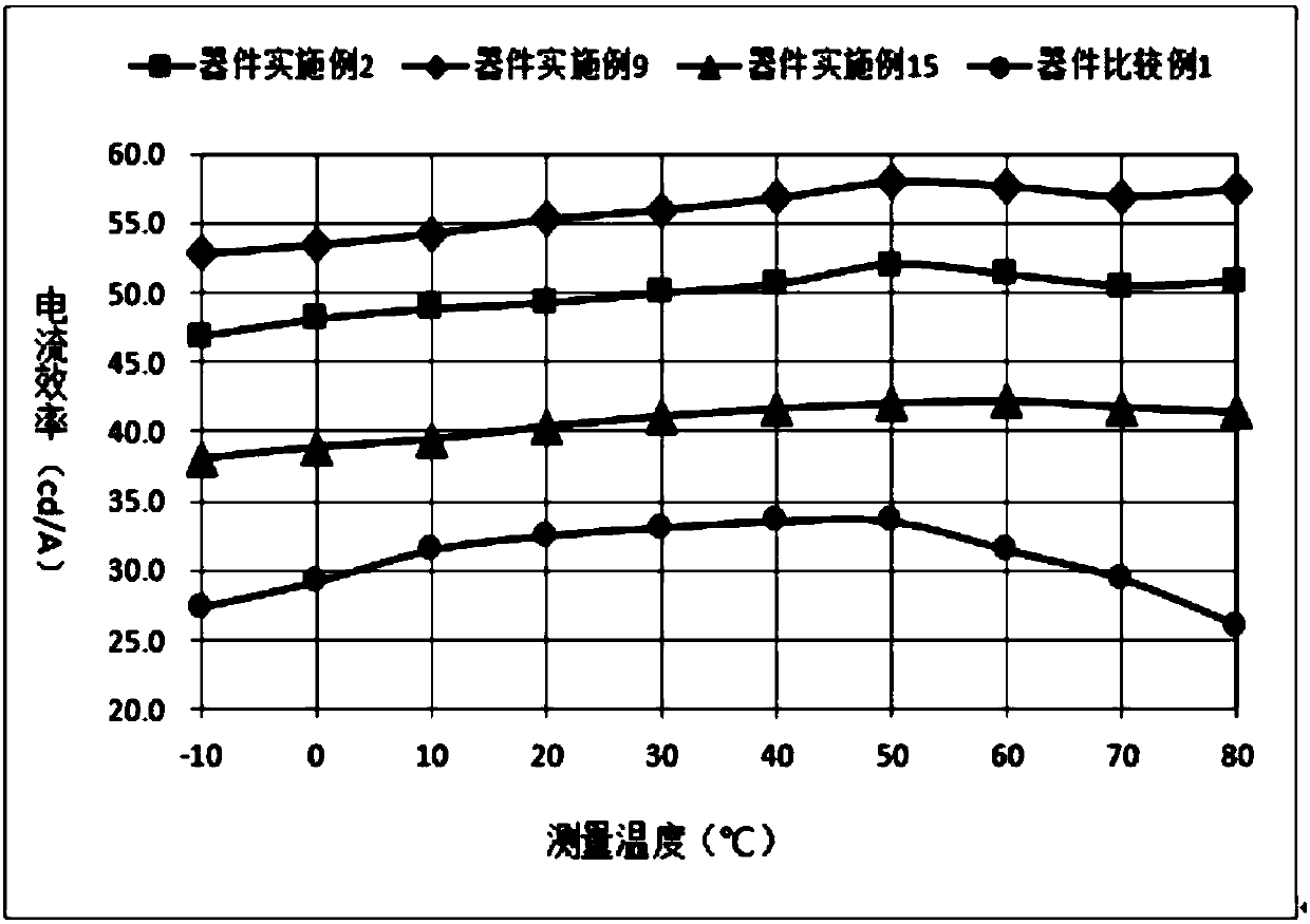 Compound containing spirofluorene structure, and applications in organic electroluminescent devices