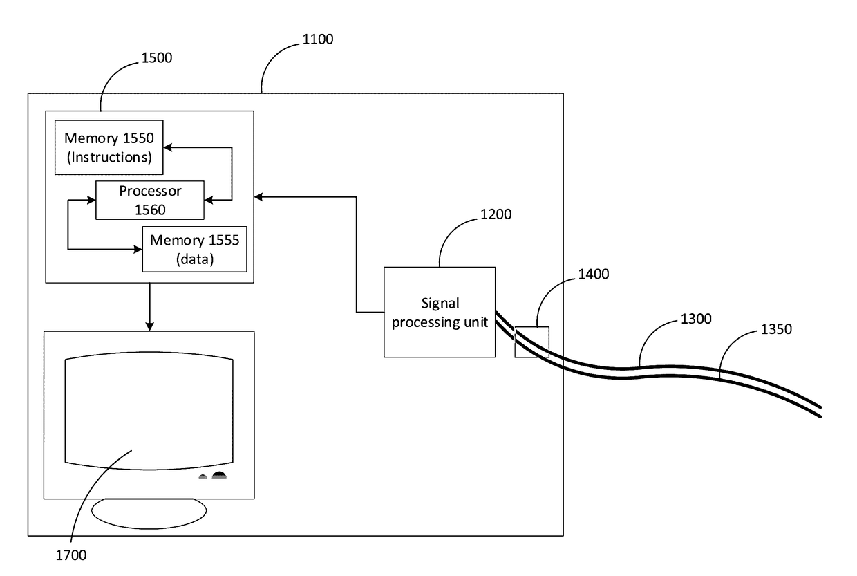 Method for pressure guidewire equalization