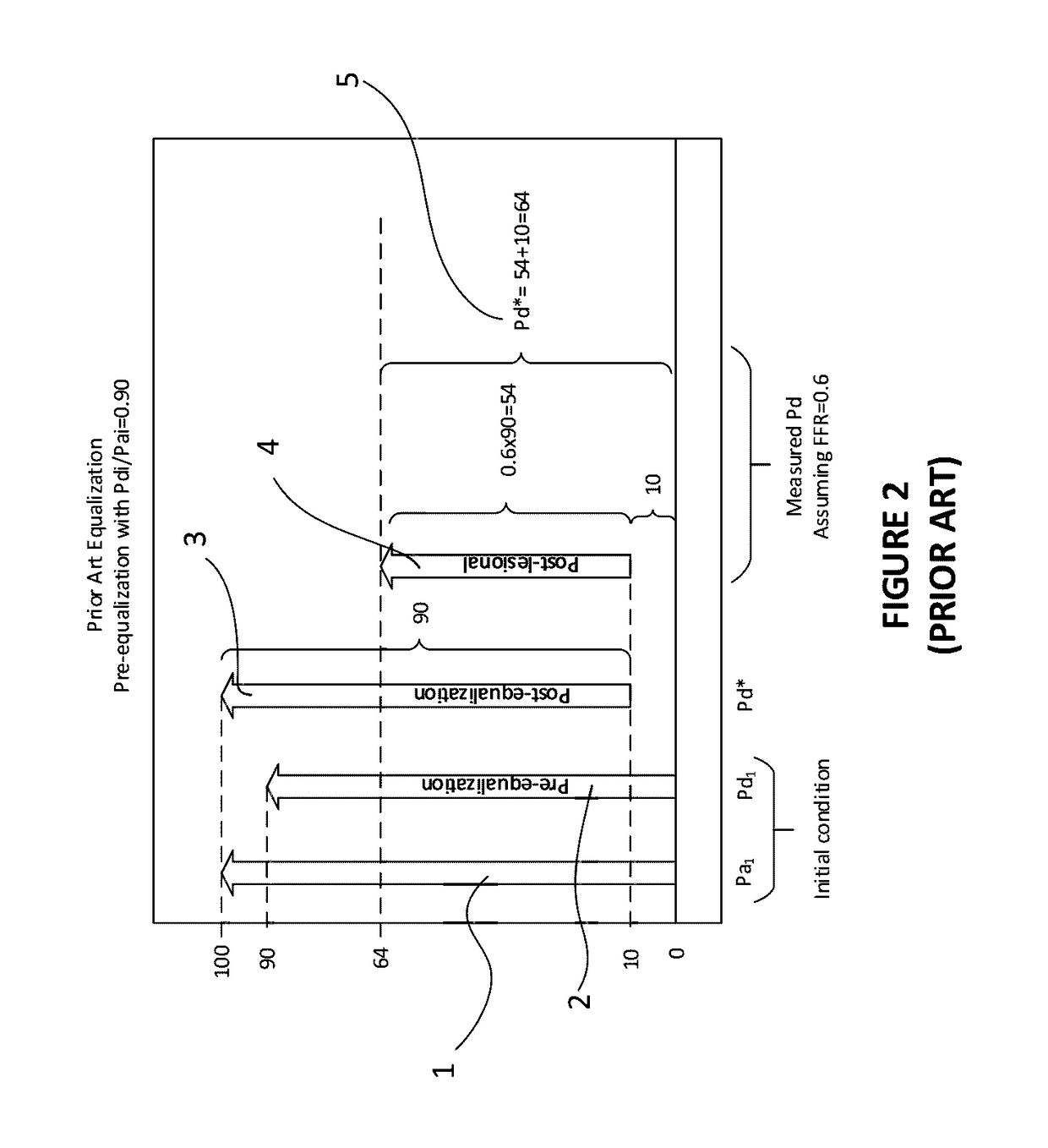 Method for pressure guidewire equalization