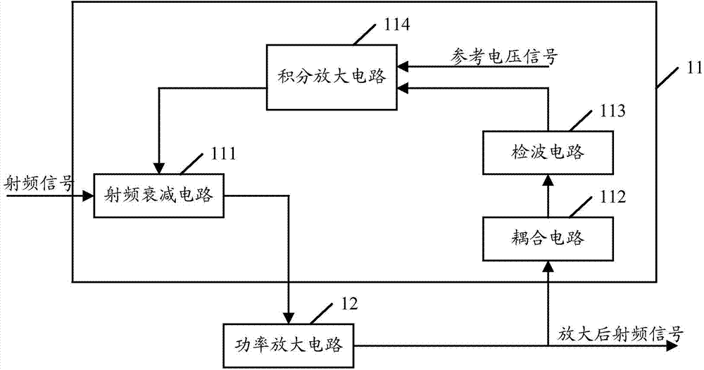 Attenuation control voltage determining method, attenuation control voltage determining device and ALC (automatic level control) circuit