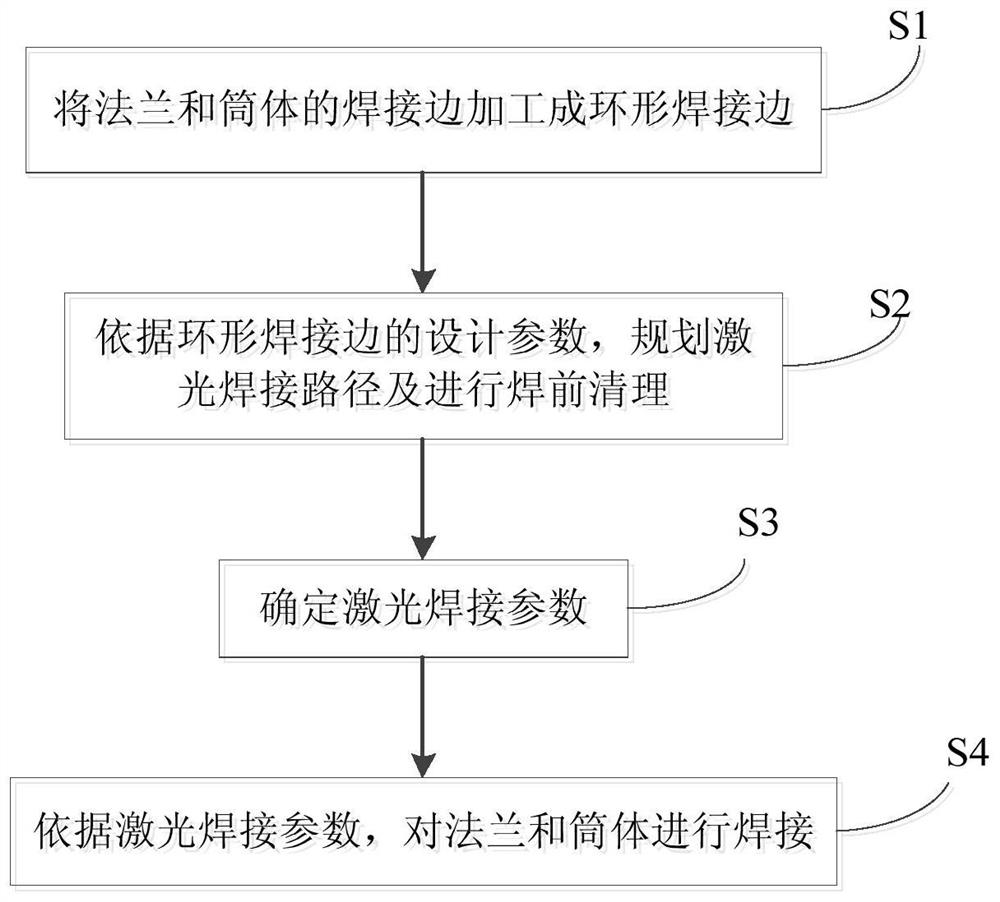 Laser welding method for aircraft engine exhaust pipe end flange