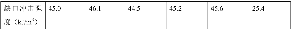 Semi-tempered vacuum glass and sealing and connecting method thereof