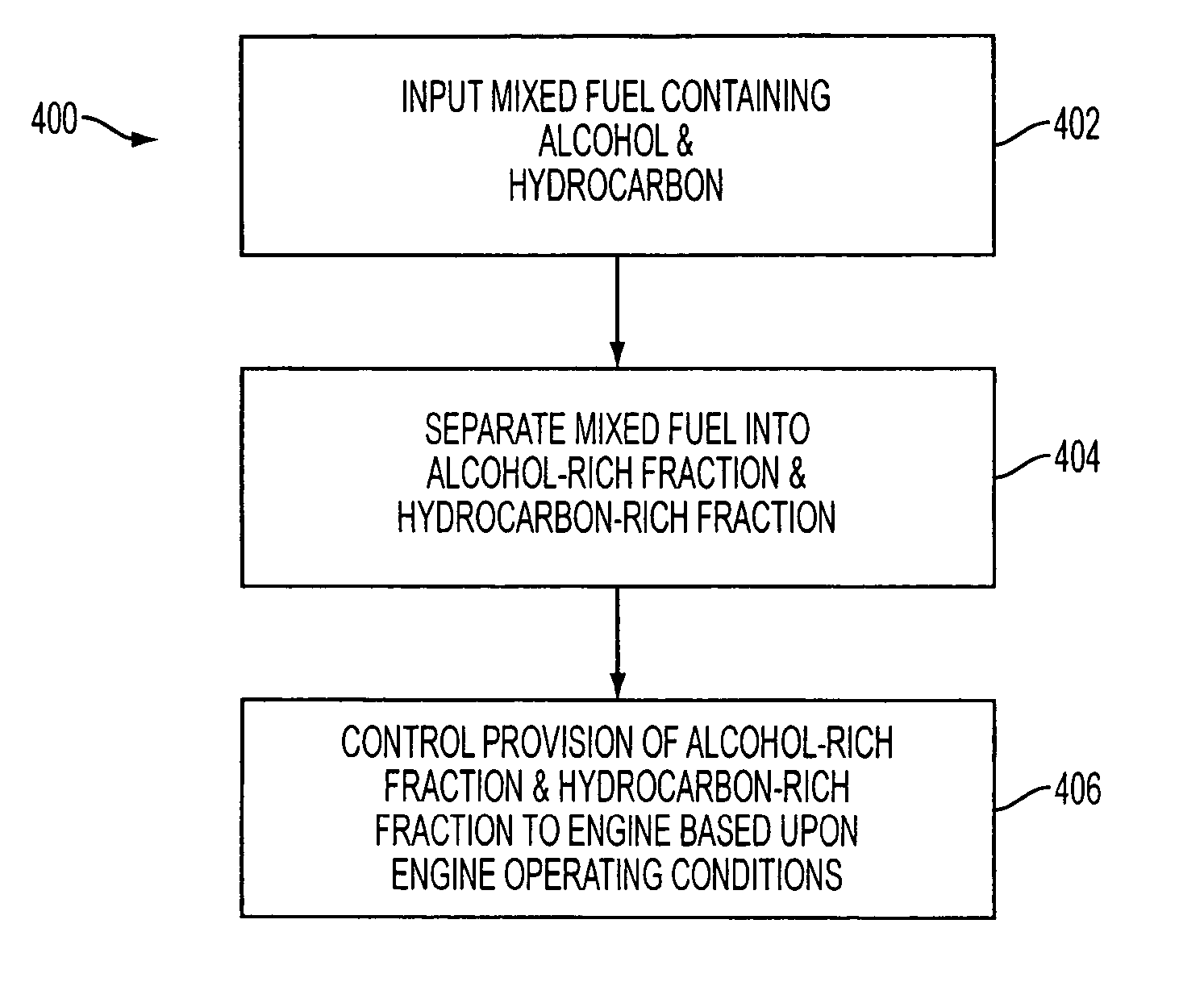 Apparatus with mixed fuel separator and method of separating a mixed fuel