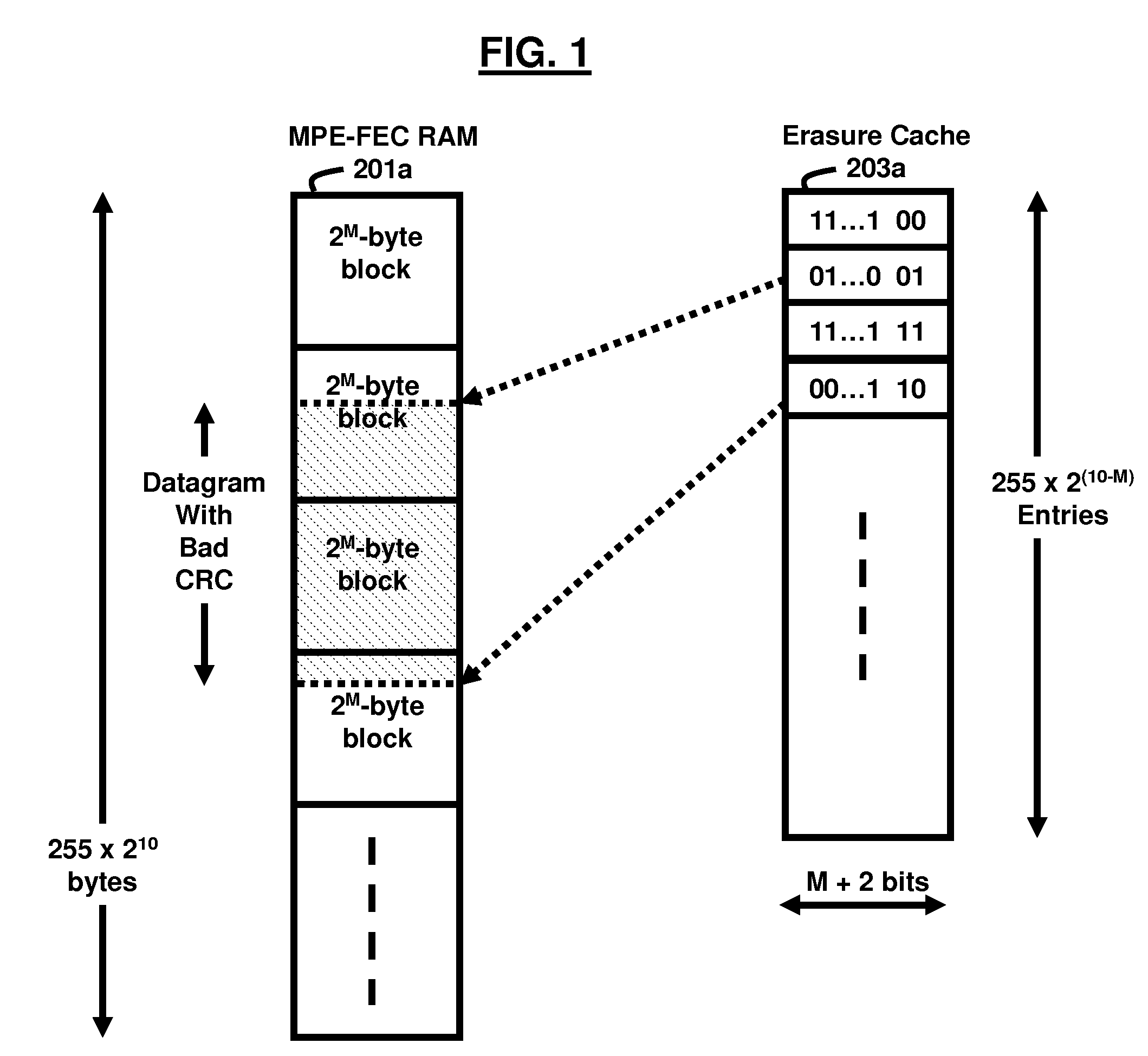 Compact mpe-fec erasure location cache memory for dvb-h receiver