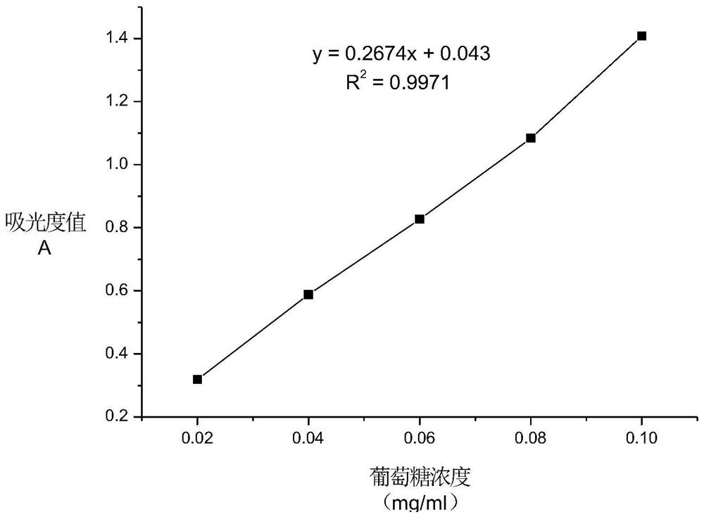 Pleurotus citrinopileatus polysaccharide and application thereof