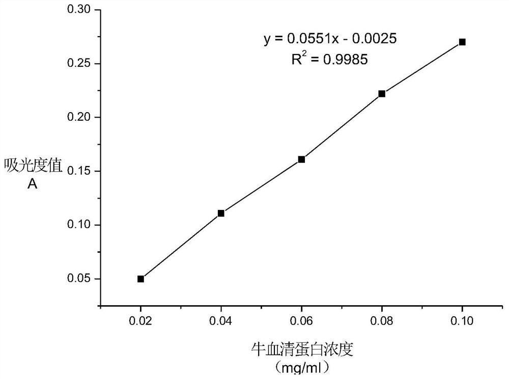 Pleurotus citrinopileatus polysaccharide and application thereof