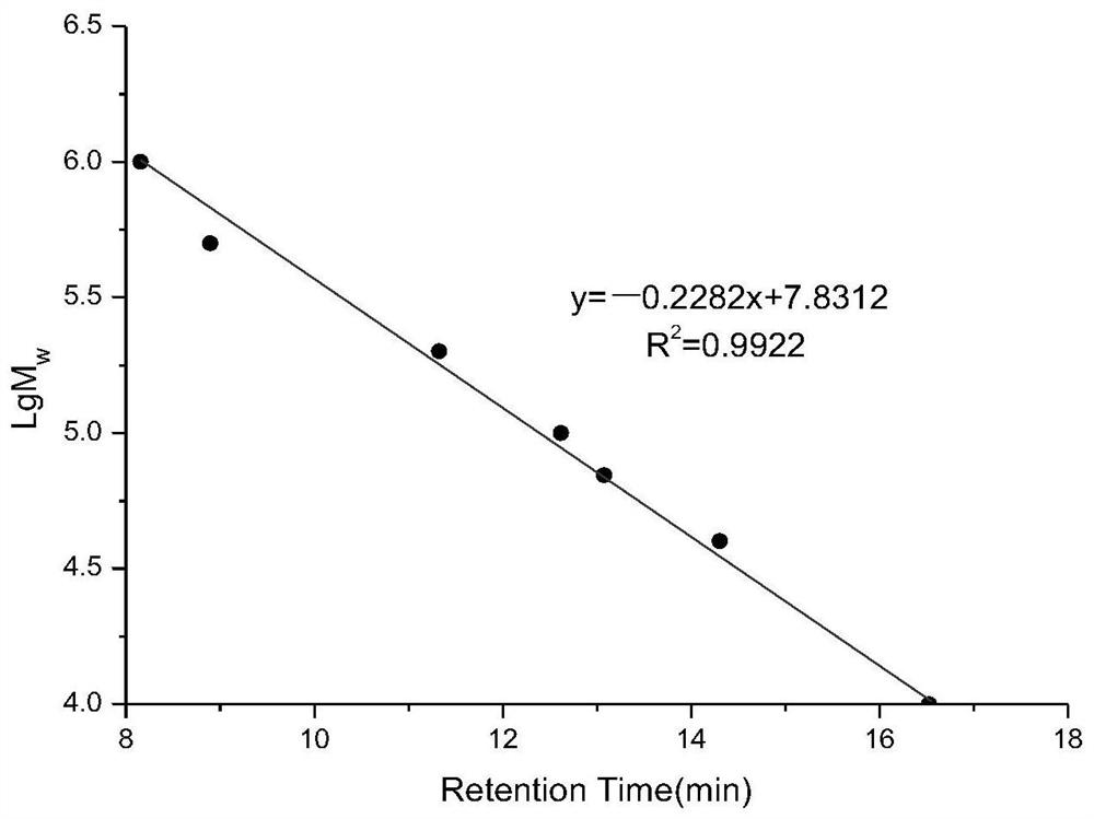 Pleurotus citrinopileatus polysaccharide and application thereof