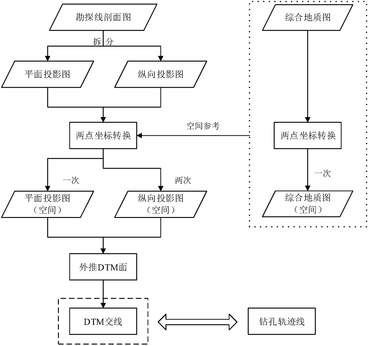 Geological drilling spatial trajectory restoration method