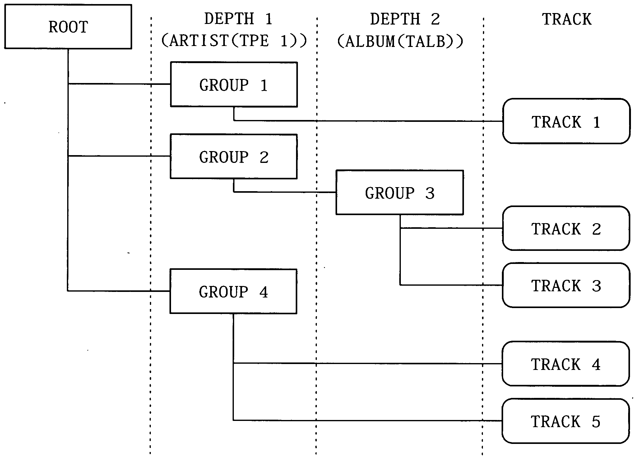 Information processing apparatus, information processing method, and computer program