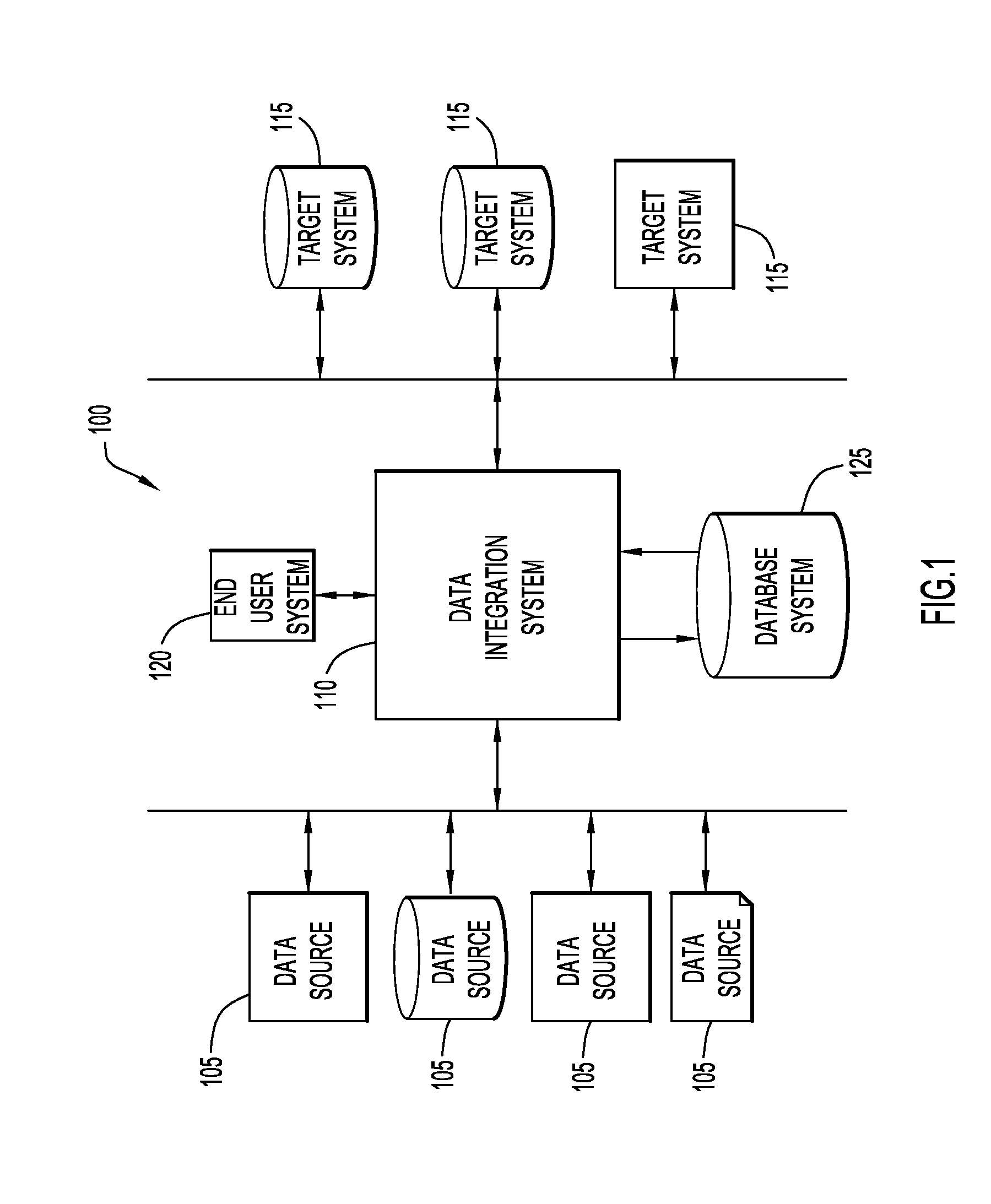 De-Identification of Data