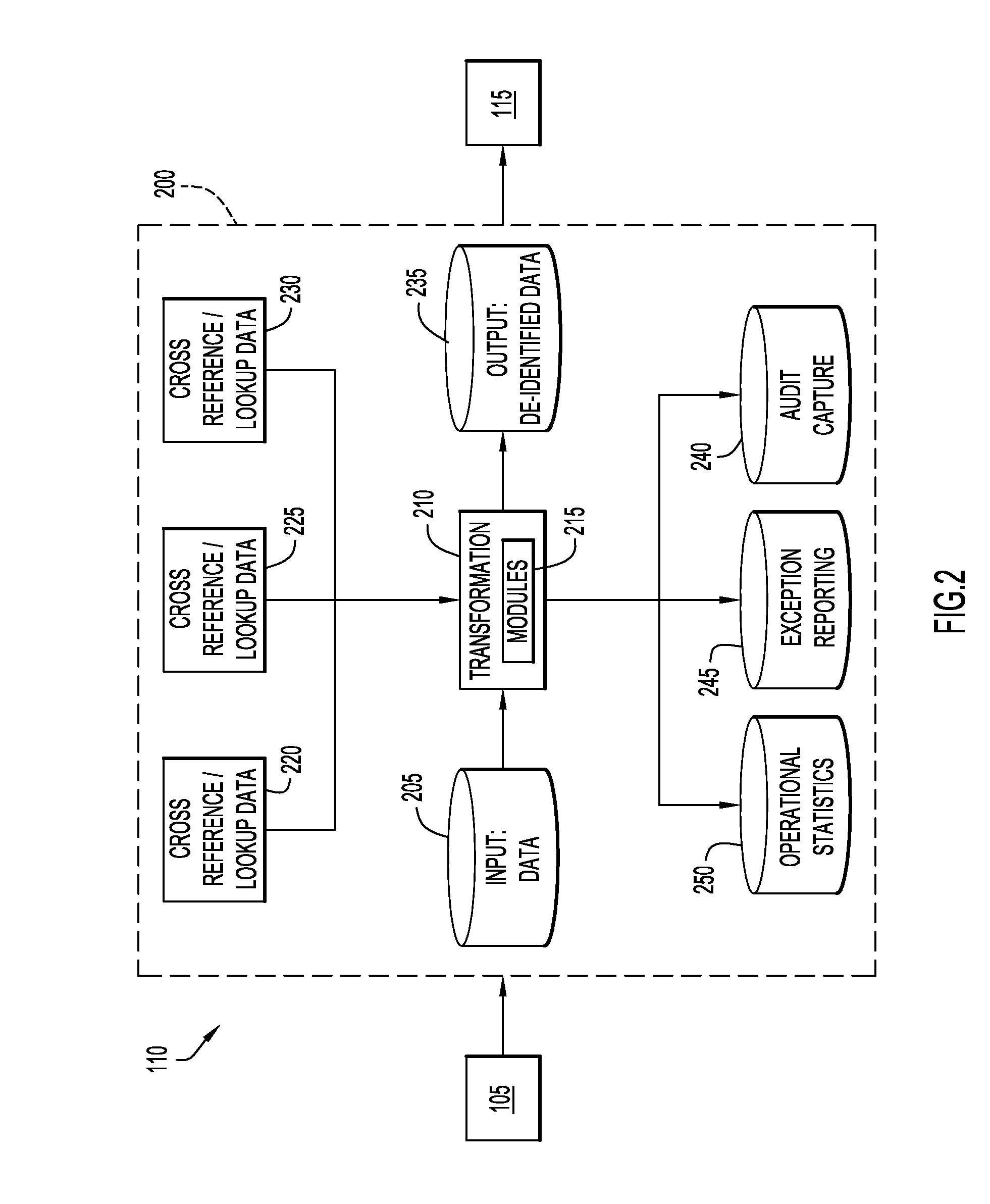 De-Identification of Data