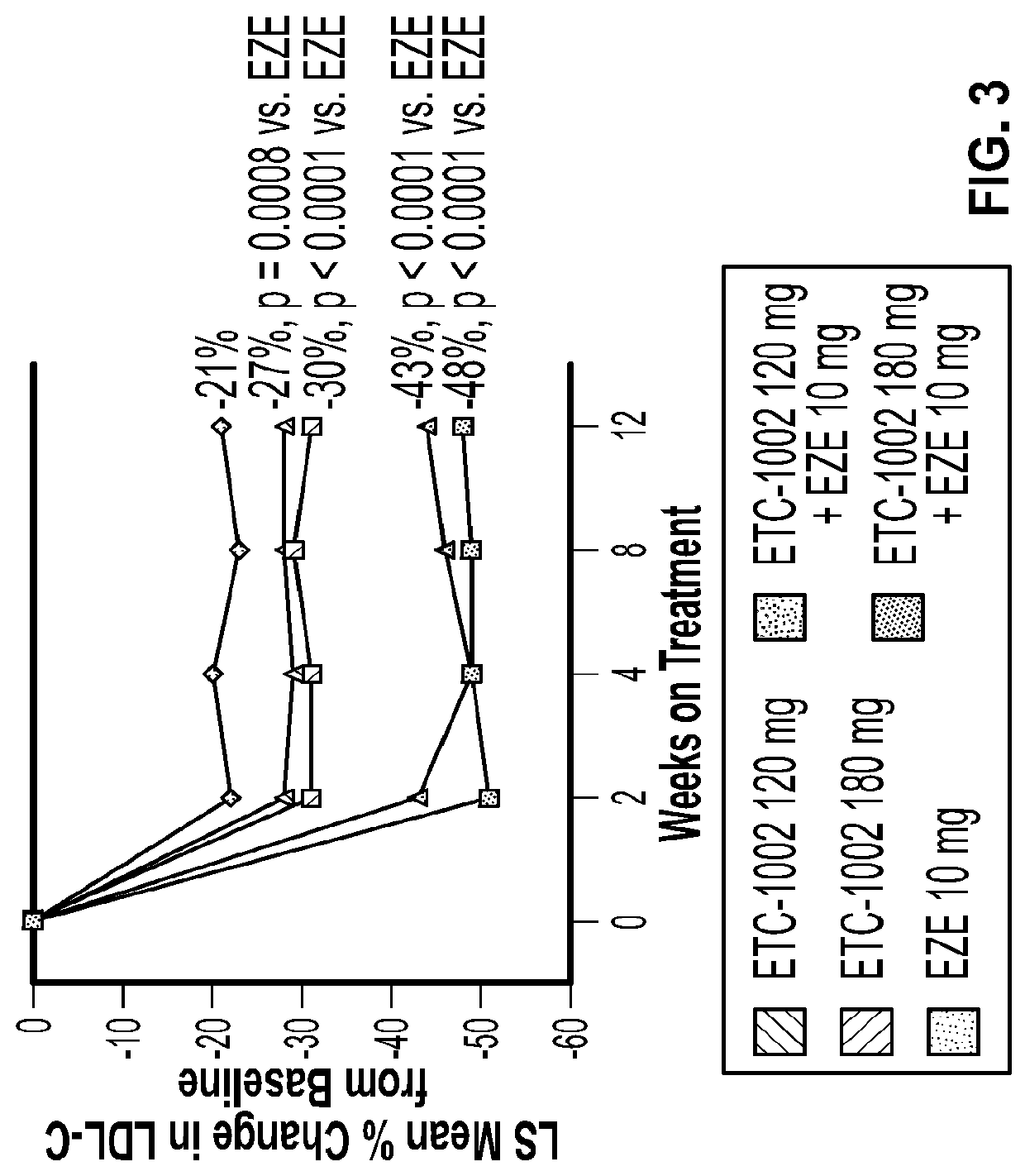 Combination drug formulations for treating patients with cardiovascular disease and associated conditions