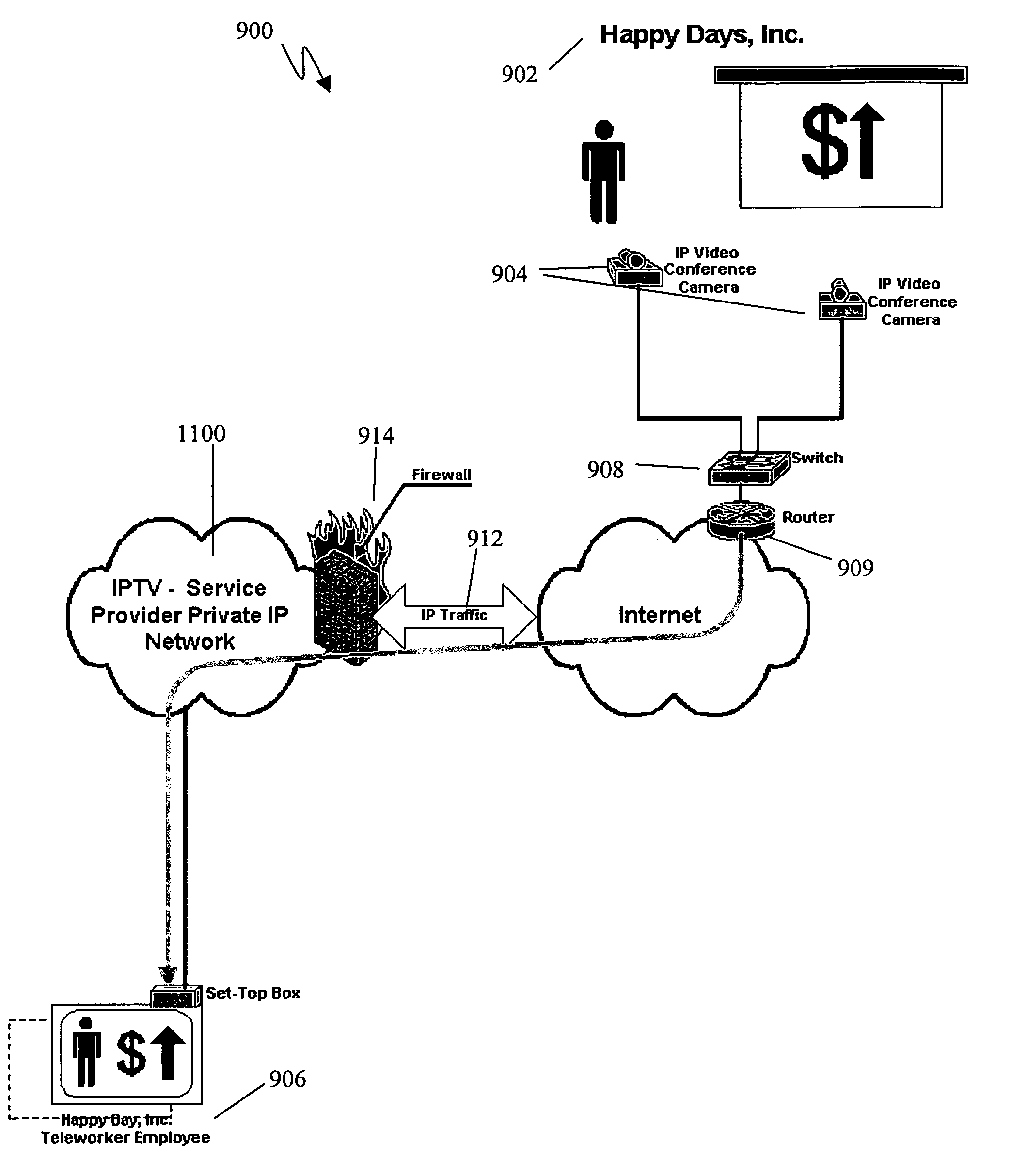 System and method for distributing video conference data over an internet protocol television system