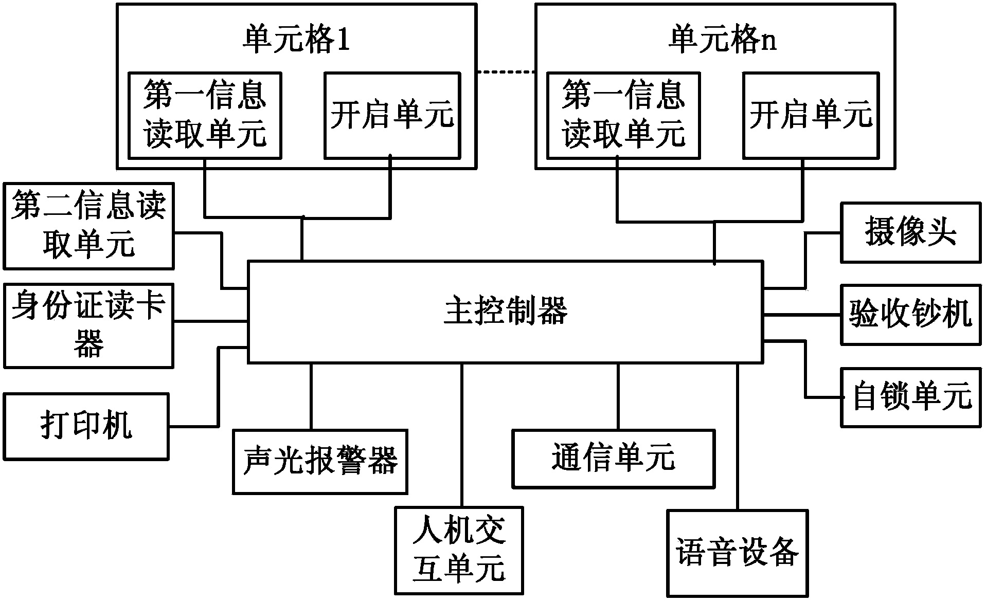 Automatic logistic delivering device, automatic logistic delivering system and automatic logistic delivering method