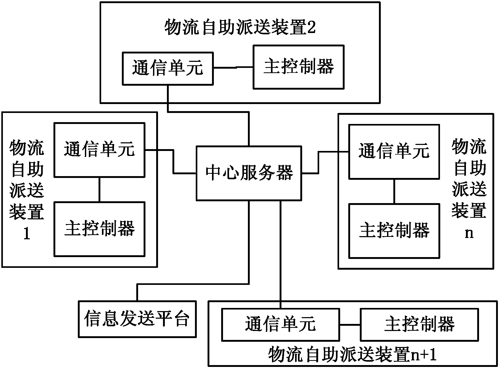 Automatic logistic delivering device, automatic logistic delivering system and automatic logistic delivering method