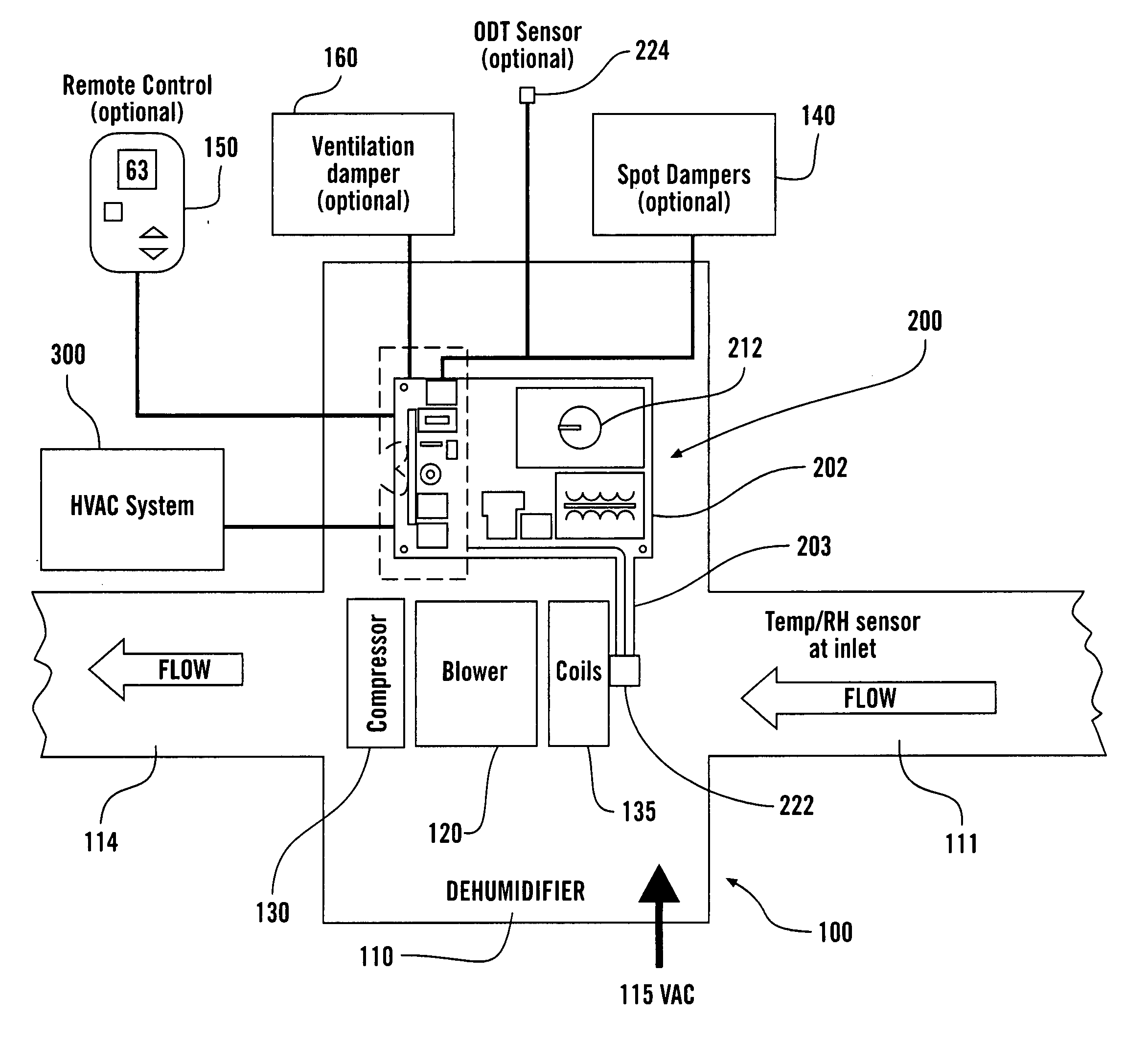 Systems and methods for whole-house dehumidification based on dew point measurements