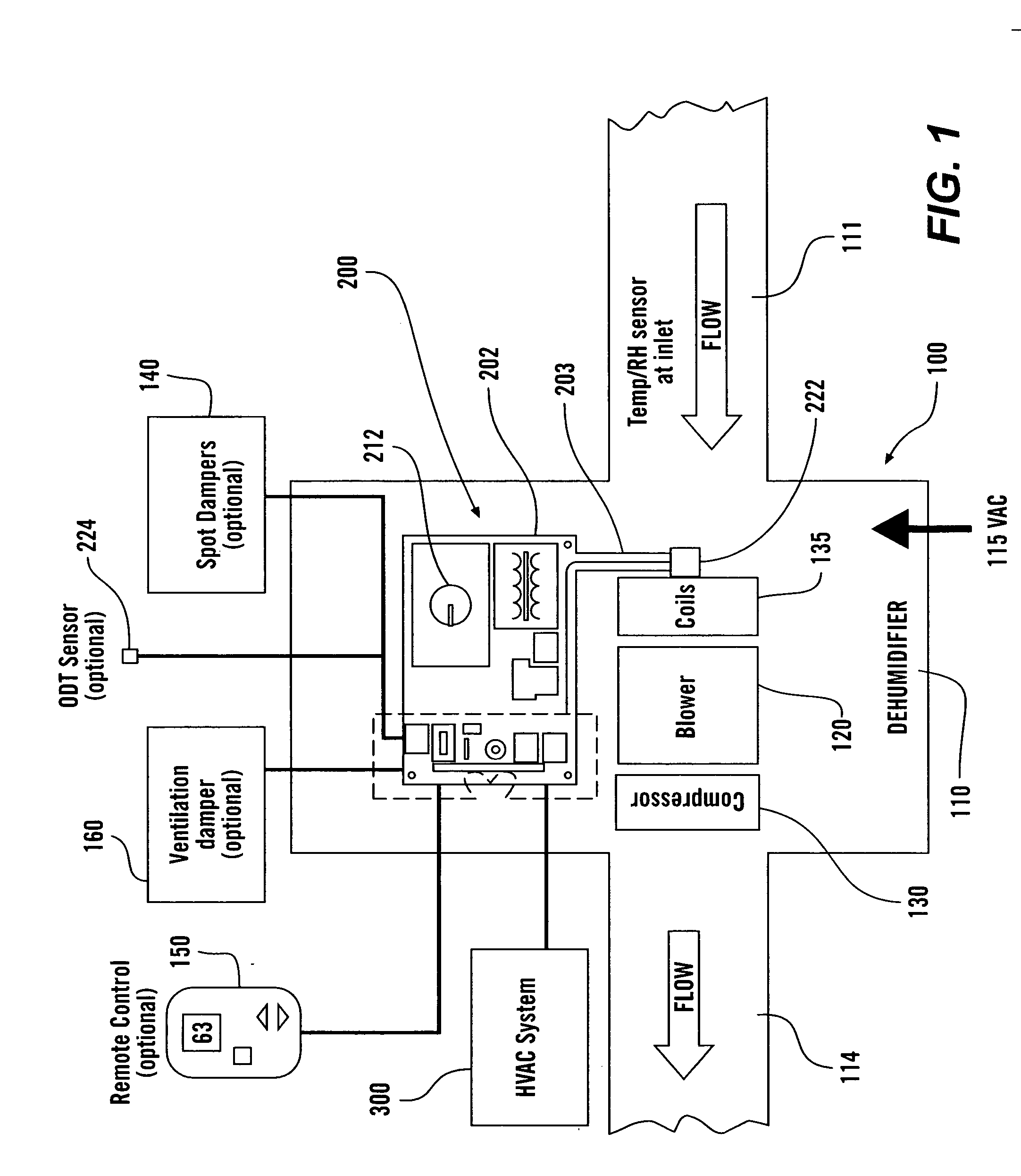 Systems and methods for whole-house dehumidification based on dew point measurements