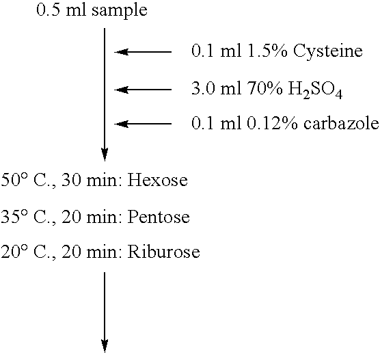 Thermostable l-ribose isomerase and method for producing same and use of same