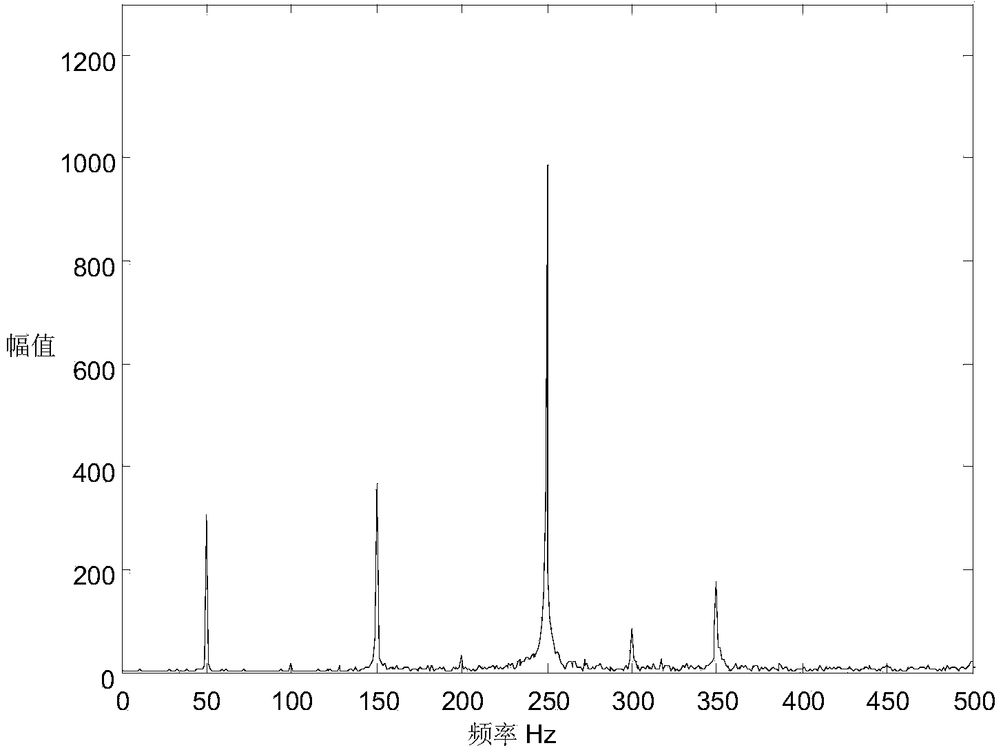 Method For Determining Arc Discharge As Well As Failure Of Mechanical Vibration And Abnormal Displacement In Power Equipment Using Acoustic Energy Feature