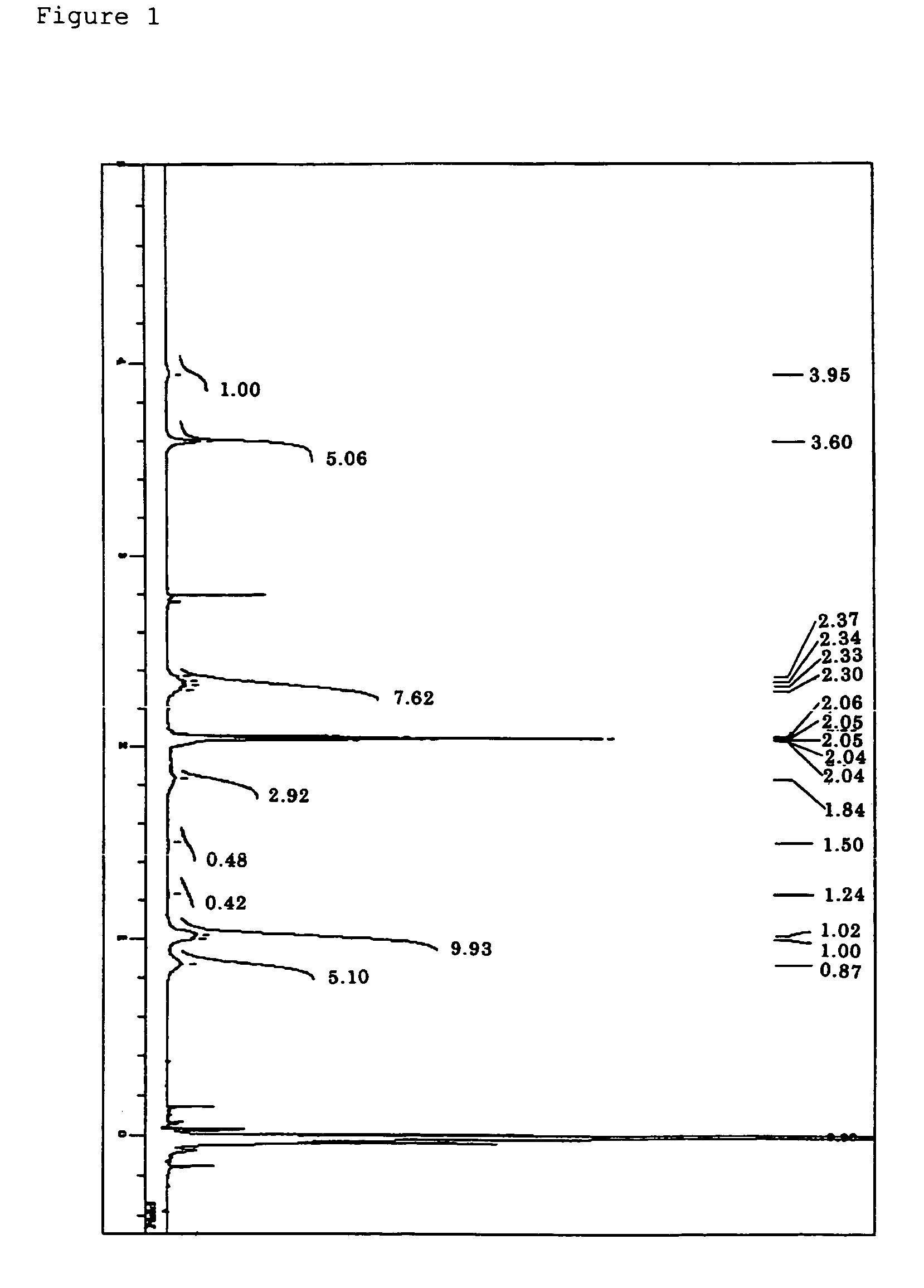 Fluorinated polymer and polymer composition