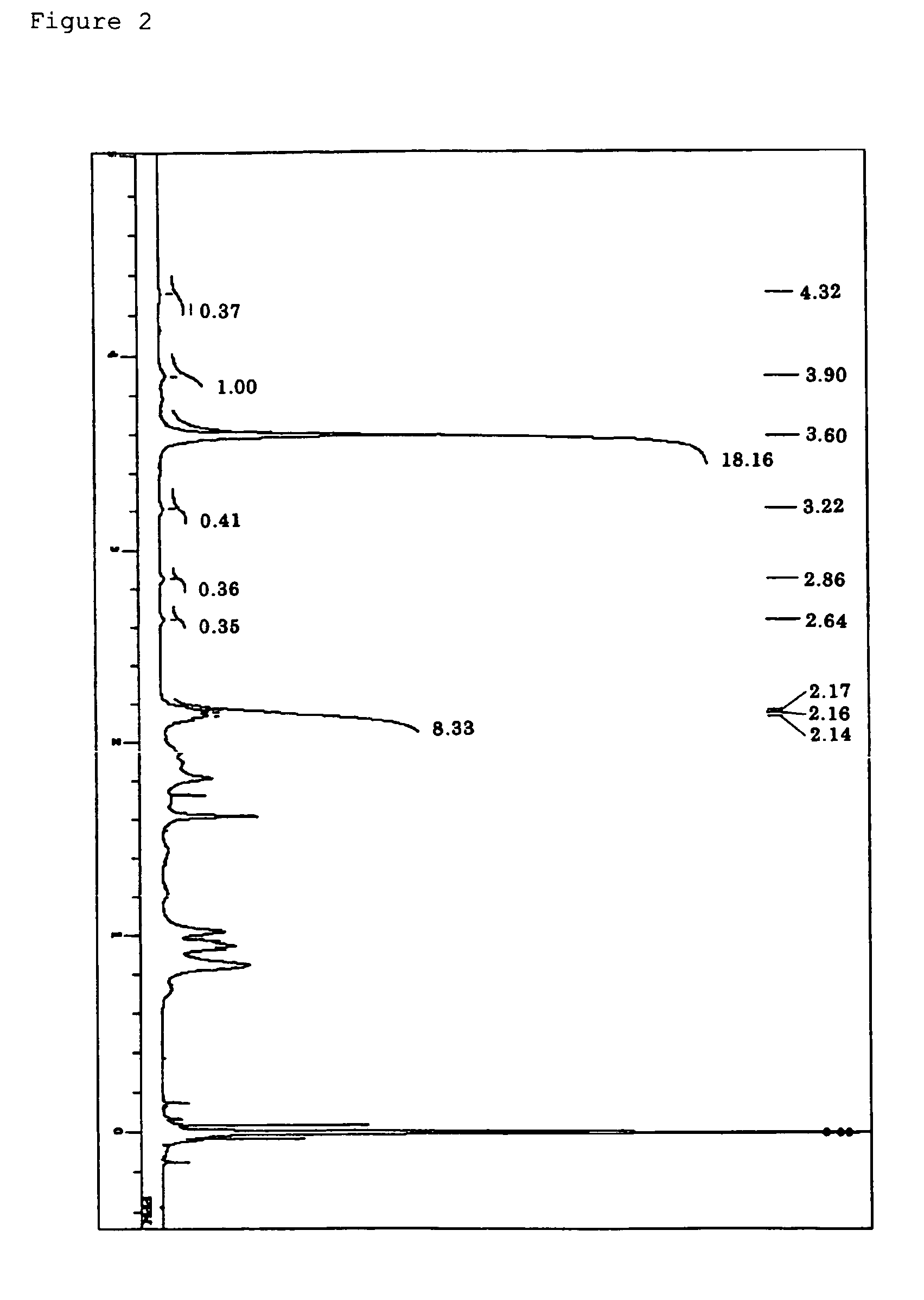 Fluorinated polymer and polymer composition