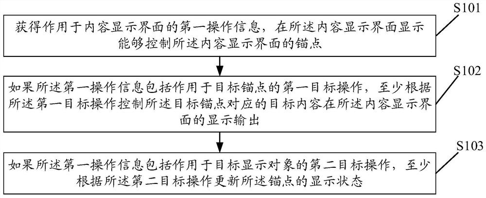 Control method and device, equipment and computer readable storage medium