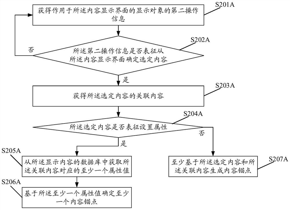 Control method and device, equipment and computer readable storage medium