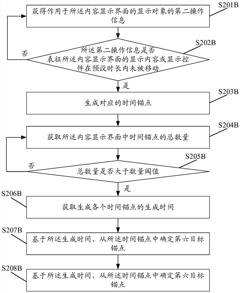 Control method and device, equipment and computer readable storage medium