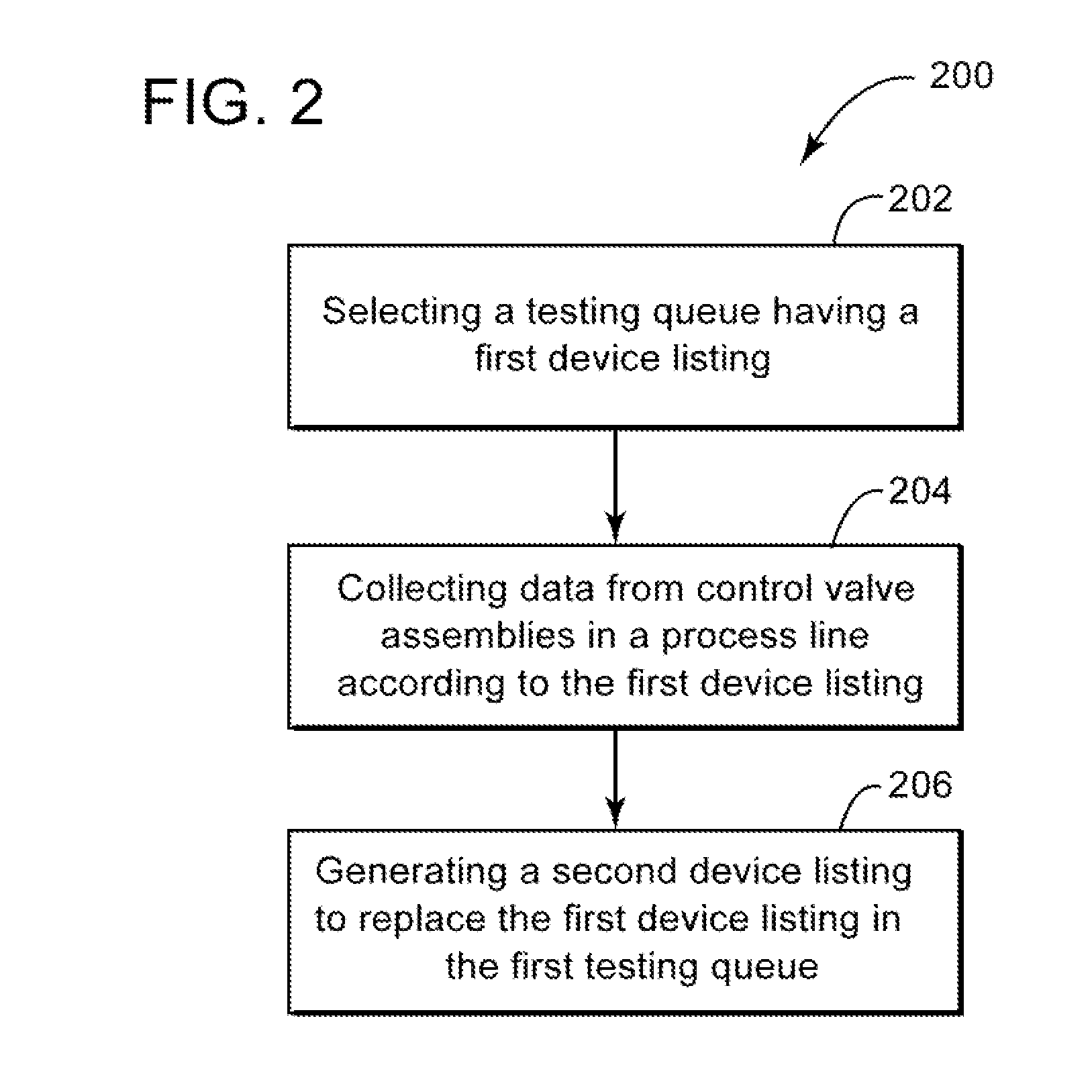 Methods to improve online diagnostics of valve assemblies on a process line and implementation thereof